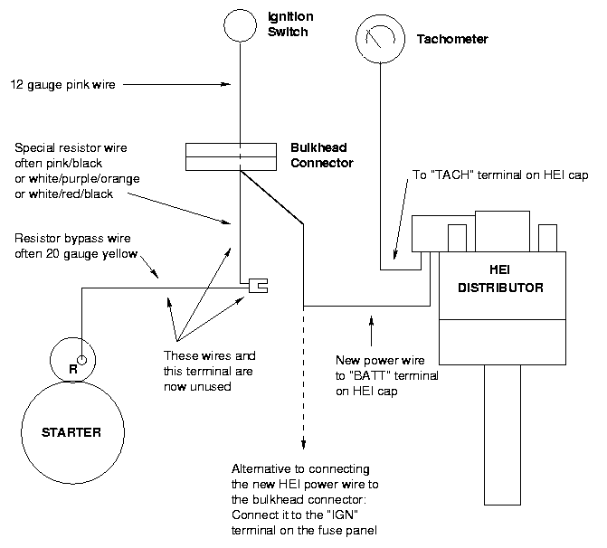 Simple Chevy 350 Starter Wiring Diagram from rmcavoy.freeshell.org