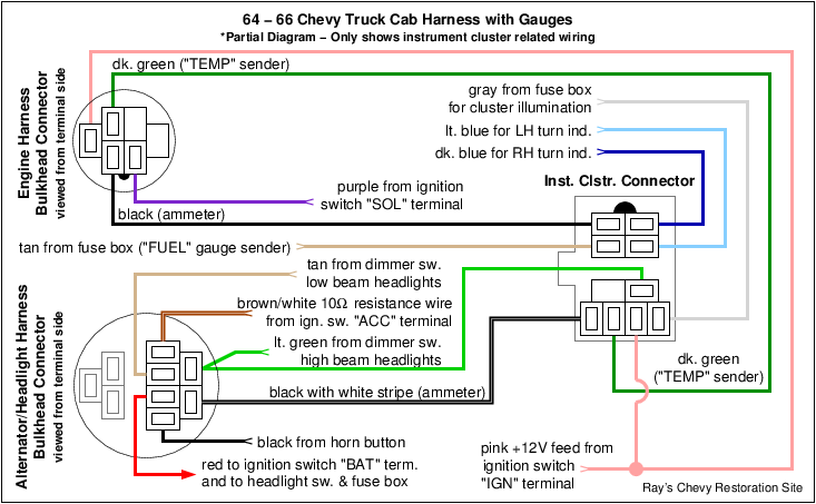 1965 Chevy C10 Ignition Switch Wiring Diagram from rmcavoy.freeshell.org