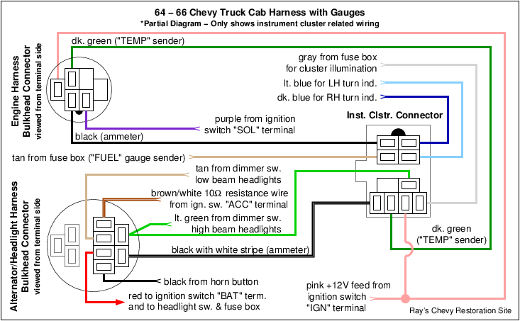 1965 Chevy C10 Ignition Switch Wiring Diagram - Database - Faceitsalon.com